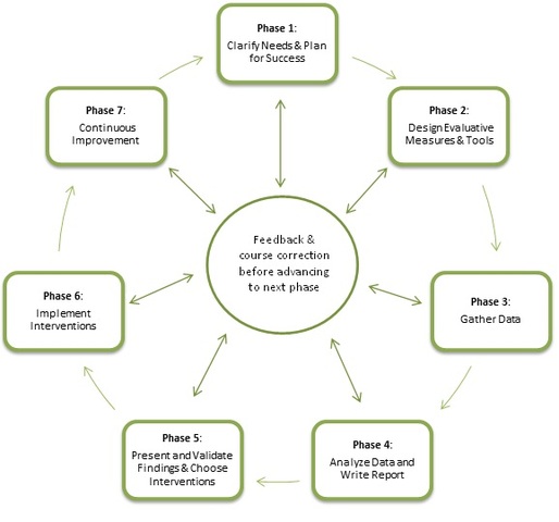 Organization Development