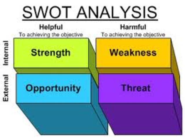 SWOT Analysis