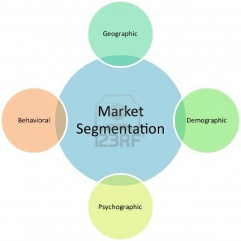 GM- Market Segmentation