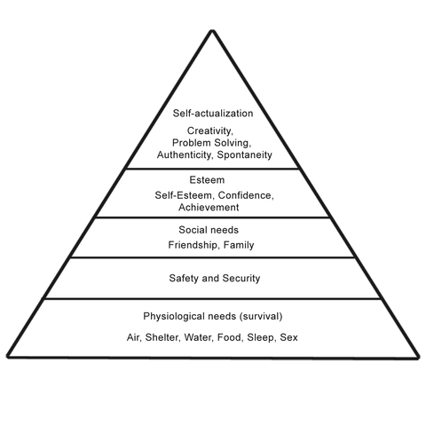 Abraham Maslow's Hierarchy