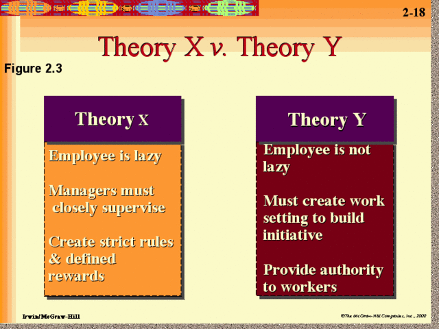 Theory X and Theory Y