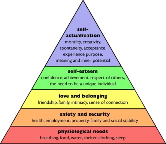Maslow's Hierarchy of Needs