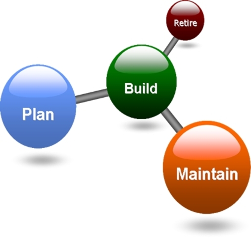 Systematic Managment