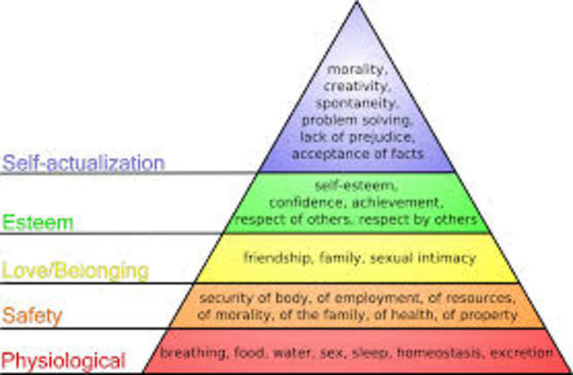 Hierarchy of Needs