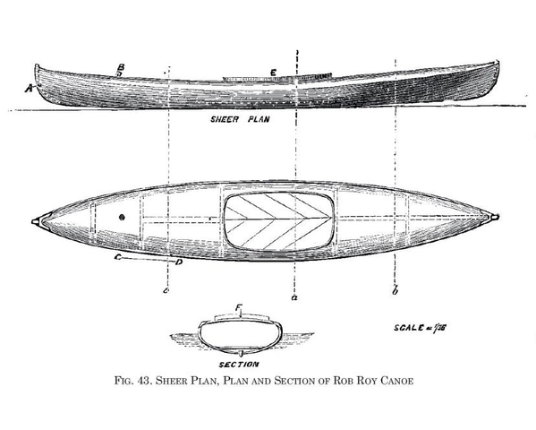 Developement of the first modern canoe