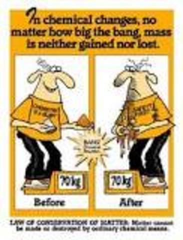 Law of Conservation of Mass
