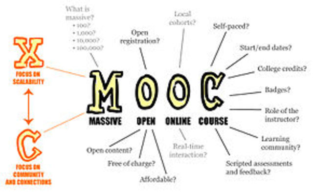 OER & MOOCS