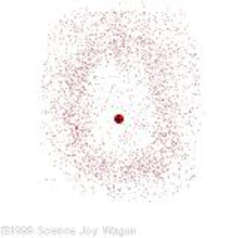 Electron Cloud Model