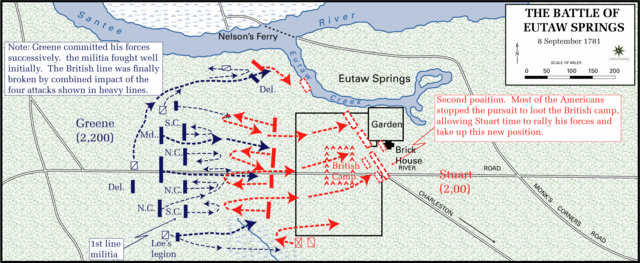 Battle of Eutaw Springs