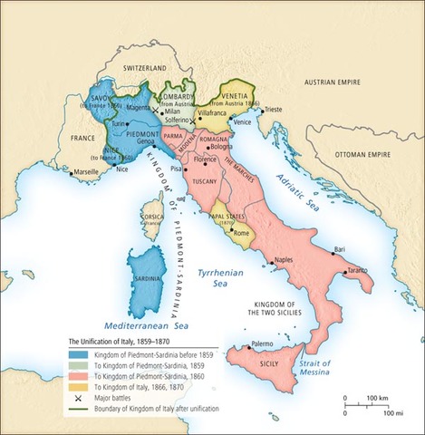 Unification of Italy