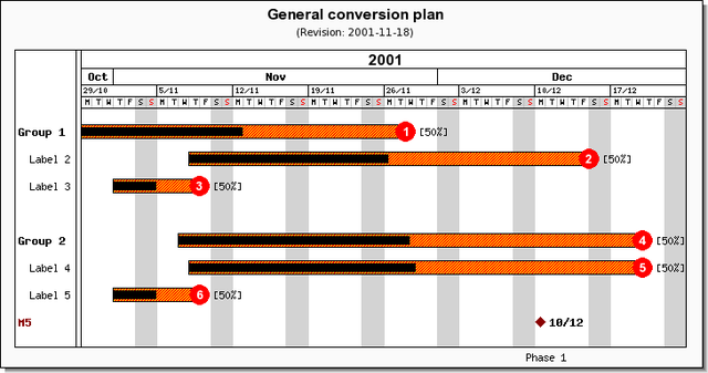 Gantt Chart