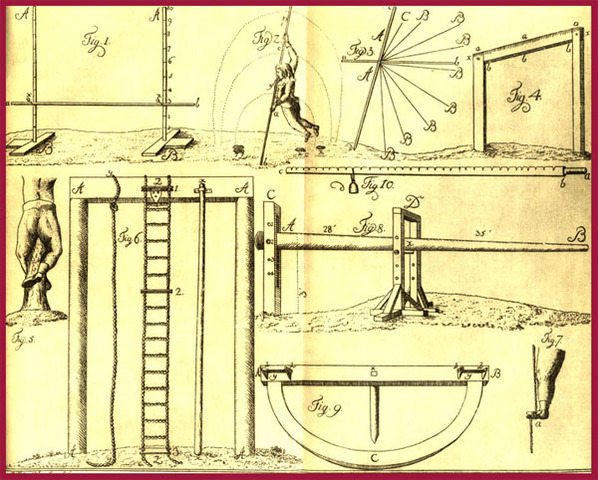 Johann Christoph Friedrich GutsMuths