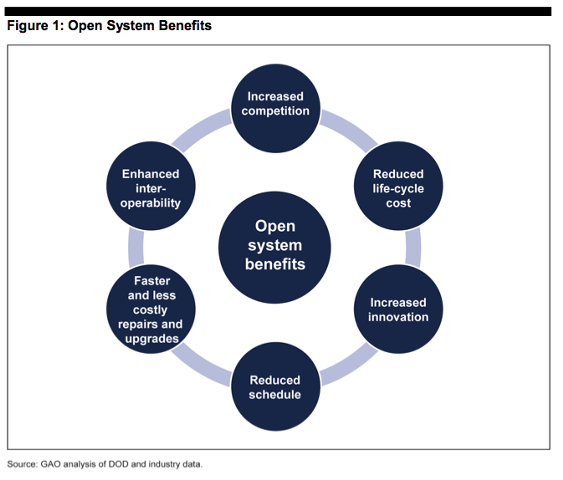 Open-Systems View