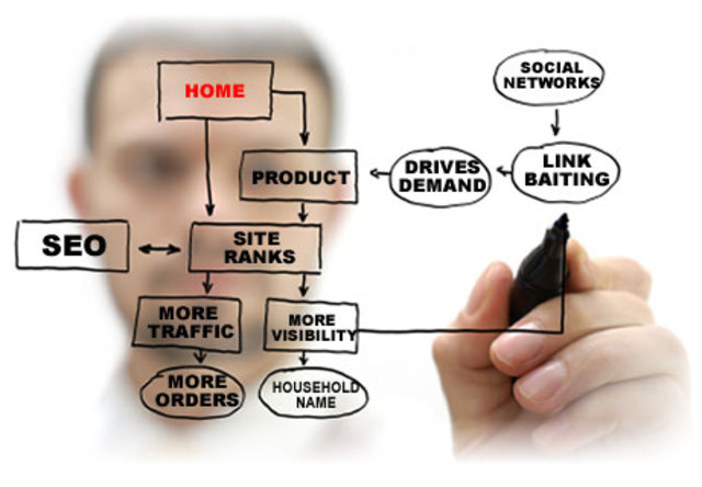 Process Optimization