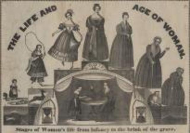 Restriction of Women's Property Rights