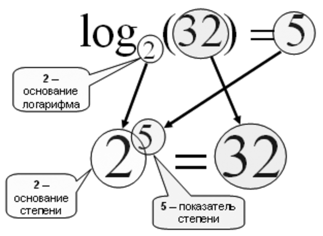 Формула Хартли