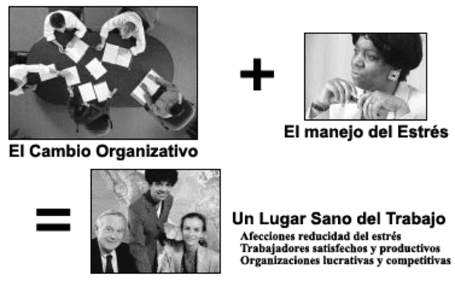 Hacer investigación sobre el estres en el trabajo durante mi clase de Aixa