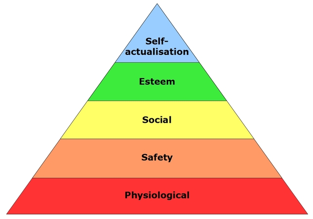 Maslow's Hierarchy of Needs