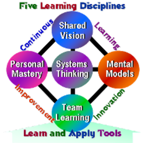 Senge's 5 Disciplines