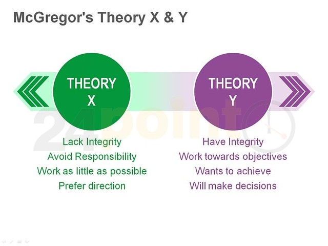 Douglas McGregor - Theory X and Theory Y