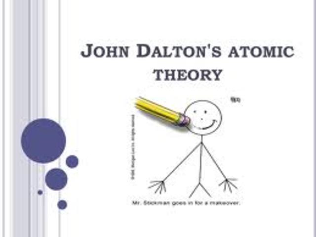 Dalton's Atomic Theory
