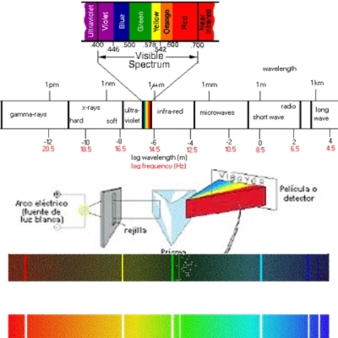 Espectre d'absorció i emissió