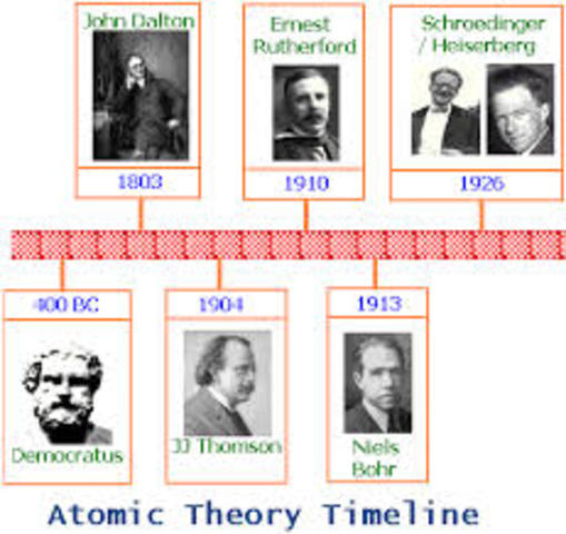 Atomic Theory Timeline Timetoast Timelines