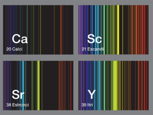 ESPECTRE DE EMISSIÓ