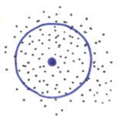 Quantum Mechanical Model