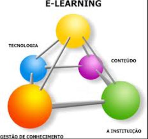 A EAD no novo Plano Nacional de Educação - PNE