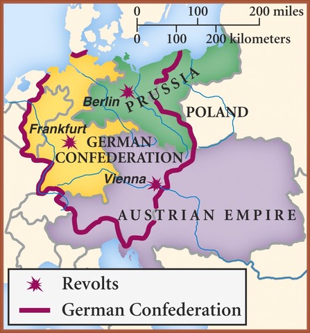 Formation of the German Confederation