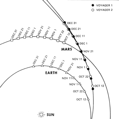 Voyager 1 passe Voyager 2