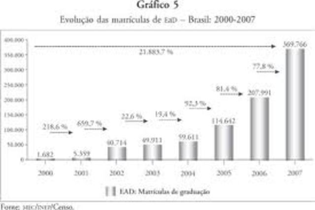 Desenvolvimento das ferramentas