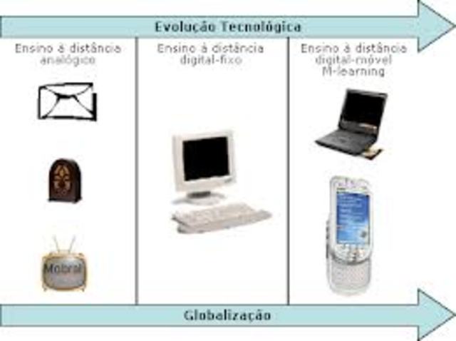 Primeira década de 1900 - 1910
