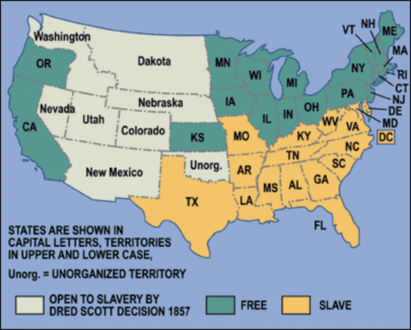 Slave States
