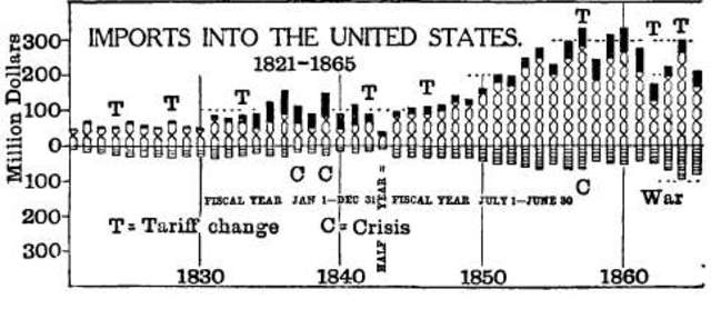 Nationalism and Sectionalism timeline | Timetoast timelines