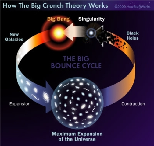 Big Crunch
