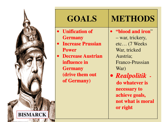 Otto Von Bismarck becomes Prime Minister/Chancellor of Prussia