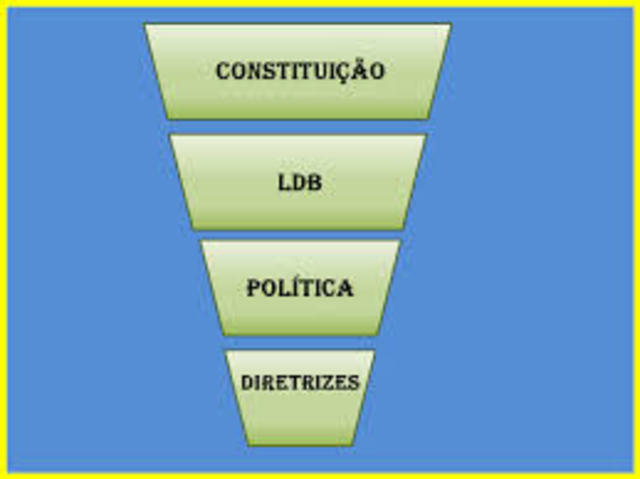 Regulamentação da EaD no Brasil