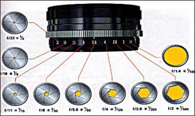 La profundidad de campo