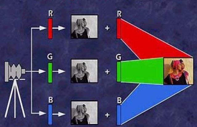 DESARROLLO DEL CINE EN COLOR