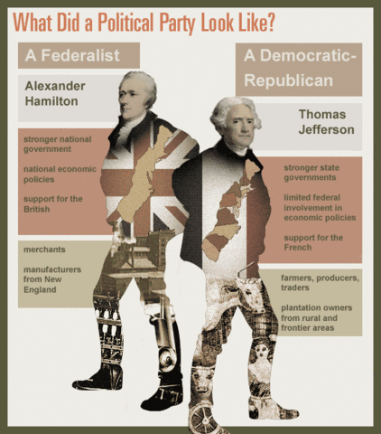 Development of Political Parties