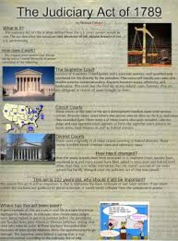 Judiciary Act of 1787