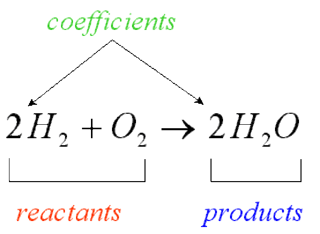 Law of Conservation of Mass