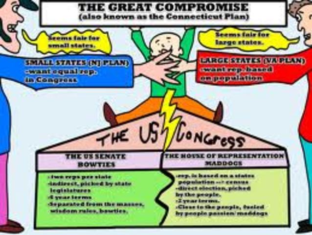 The Great Compromise
