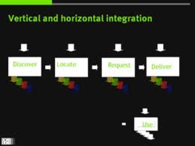 Veritcal and Horizontal integration