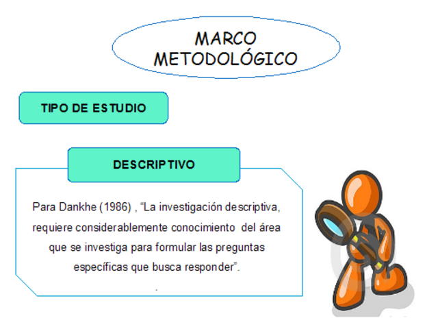 METODOLOGÍA DE LA INVESTIGACIÓN