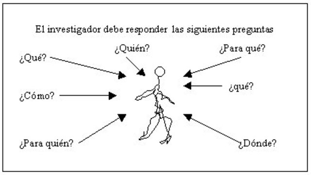INVESTIGACIÓN DESCRIPTIVA