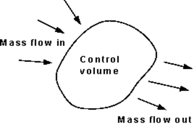 Law of Conservation of Mass