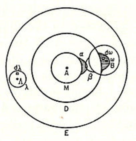 Quantum Mechanical Model